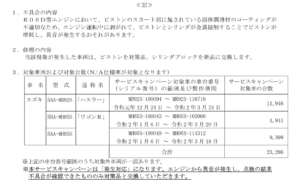 発生対応の範囲